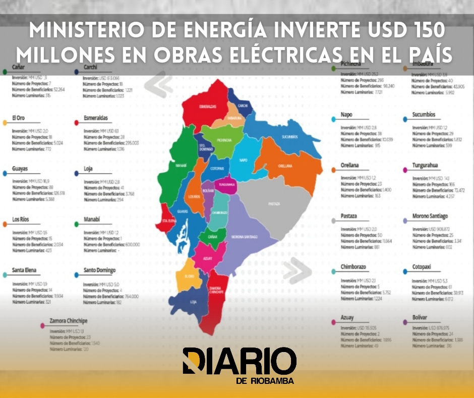Ministerio de Energía invierte 150 millones de dólares en obras eléctricas a nivel nacional